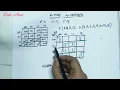K map 4 variable example kaurnaugh map Rajeswari