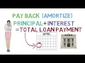 Loans 101 Loan Basics