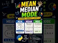 Mean Median Mode in Python Statistics for Data Science Hindi