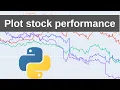 Make Yahoo Finance data useful with Python