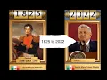 All presidents of Mexico starting from 18 55