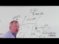 Simple and Secure Virtualization for your Datacenter