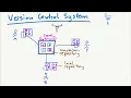Download Lagu Versioning for Beginners (2) How a Version Control System works pt1
