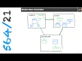 CSE564 Software Design Software Architecture
