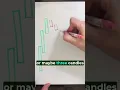 ABCD Pattern