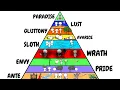 Every Level of Purgatory Explained in 14 Minutes Dante s Purgatorio