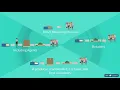 23 2 Types of distribution channels