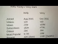 Fishing Statistics Kelly Young v Vicky Stark