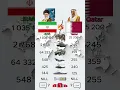 IRAN vs QATAR Military Power Comparison 2026