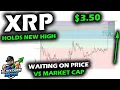 Download Lagu XRP Price Chart Holds the New All Time High Close, Looking for Signs on Price vs Market Cap