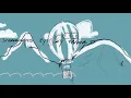 Sigrid - Home To You (Lyric Video)