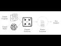 CI-DD-Perses Extracting Key Features MAPS 2022