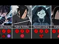 Download Lagu Every Uchiha YOU Need To Know