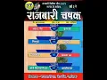 🔥 Day 6 | राजबारी  चषक 2025 🔥📍 राजबारी | 🏏 भव्य क्रिकेट सामना🎥 Live on 7T Sports Live