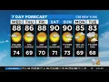 New York Weather Break In Humidity