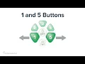 Product 101 Function Guide for the Live Active Five POC