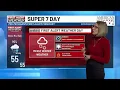 Super 7 Day First Alert Forecast Messy winter weather Sunday