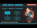 RENDER IS TRIGGERED PHASE 1 ReactJS Deep Dive ReactJS Tutorial Hindi