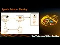 Agentic Pattern - Planning