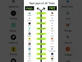 Download Lagu Best PAID AI Tools Free Alternatives 2025 | #AITools #FreeAI #Productivity2025