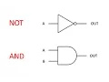 Introduction to Logic Gates