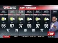 Dangerous heat index with spotty storms through the weekend
