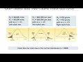 Stats Ch 10 Lecture