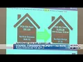New property could add 3 8M to City of Lubbock budget