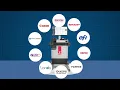 Fiery Your technology partner to maximize your print potential