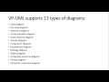 Generating Java Code from Class Diagram