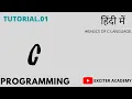 Basic Syntax Of A C Program C Tutorial In Hindi