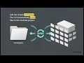 Build Native Android App Without Android Studio Oviora Builder
