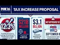 Harris County homeowners could be potential tax increase