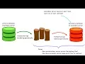 SQL Server 2012 Log Shipping Configuration Part 2 of 2