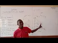 Introduction to beam Engineering mechanics Structural Analysis