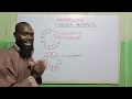 Modular Arithmetic