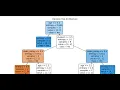 Introduction to Decision Tree Implementing Decision Tree from Scratch using entropy
