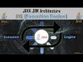 08 - what is Java Execution Engine It s components