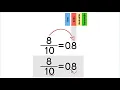 Converting Fractions to Decimals Part 1