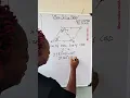 GCSE Maths Past Paper Tricky Triangle Question Explained