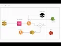 Robust Architecture to take ScreenShots from Website using Selenium Lambda API gateway Python