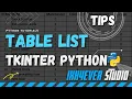 How to create table in python Tkinter Can we create table in Tkinter