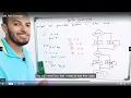 Path Coverage