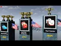 ALL Piston Cup Winners 1949-2024