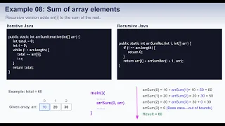 Recursion-Part07 Sum of Array Elements Using Recursion
