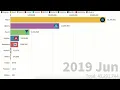 Top 10 JavaScript frameworks 2019