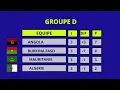 Classement groupe D journee 3 Coupe d afrique CAN 2024