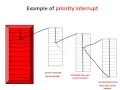 2 Priority Interrupts - Computer Architecture