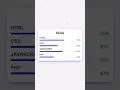 Animated Skills Bar Using HTML CSS JAVASCRIPT