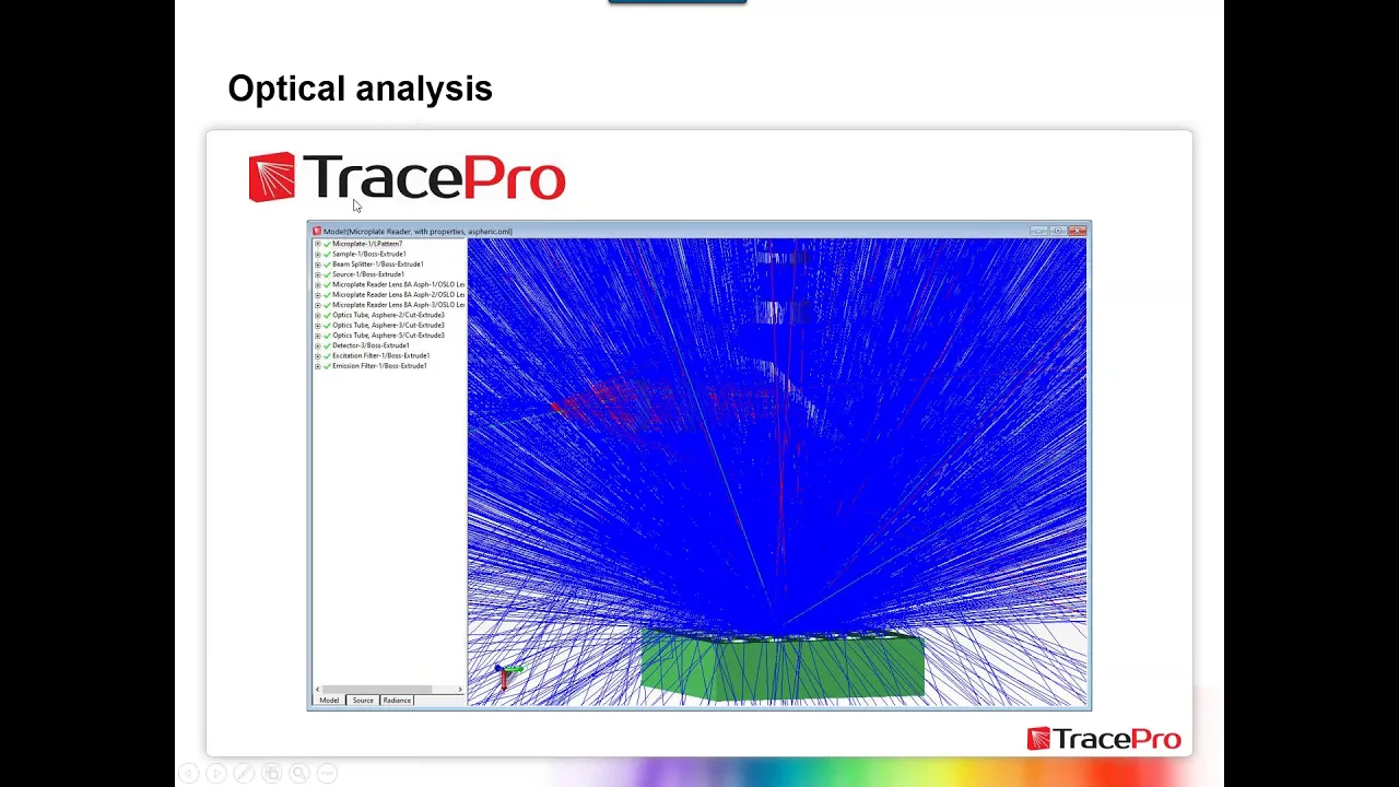 Start to Finish Optical Design Using OSLO, RayViz, and TracePro